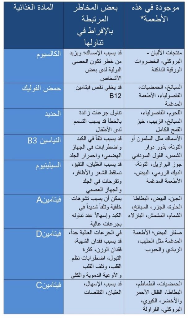 المكملات الغذائية